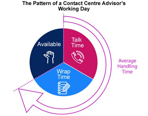 acw time meaning